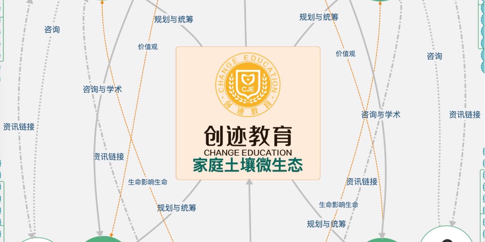 家庭土壤微生态